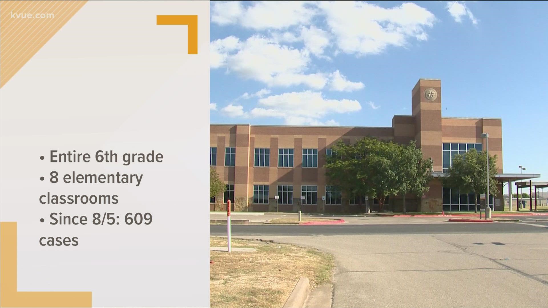 Leander ISD is closing several classrooms due to a rise in COVID-19 cases. The affected students will temporarily receive virtual instruction.