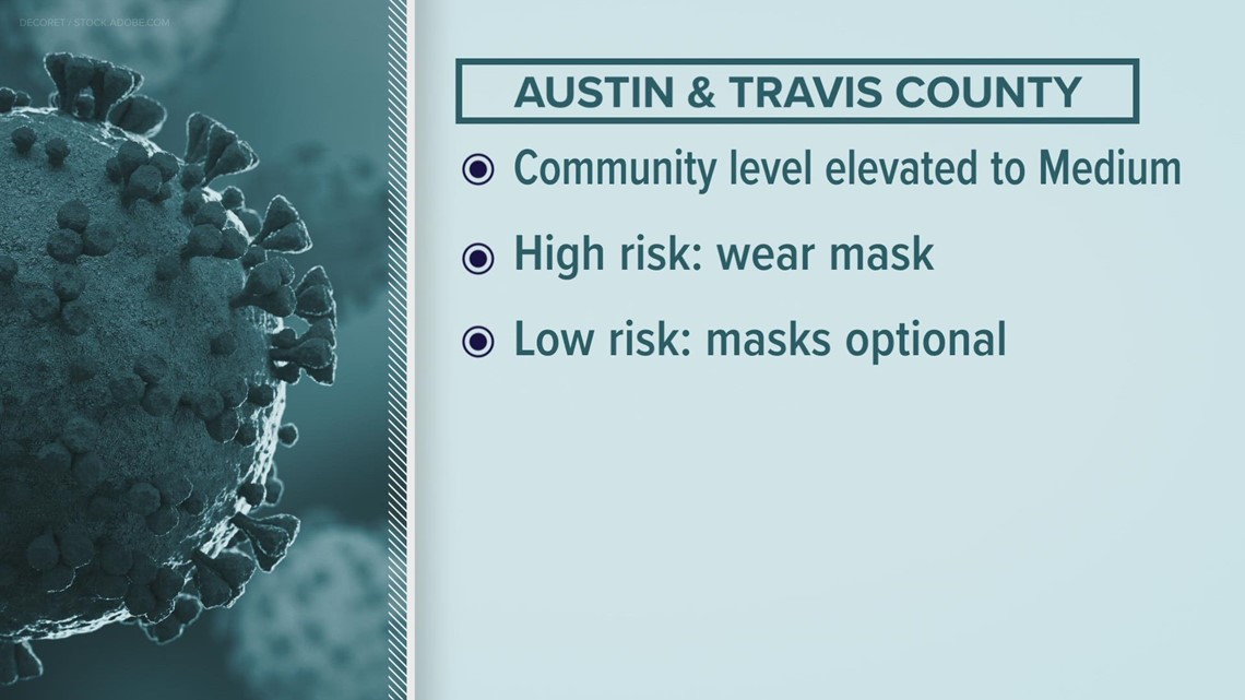Travis County now at 'medium' threat level for COVID-19