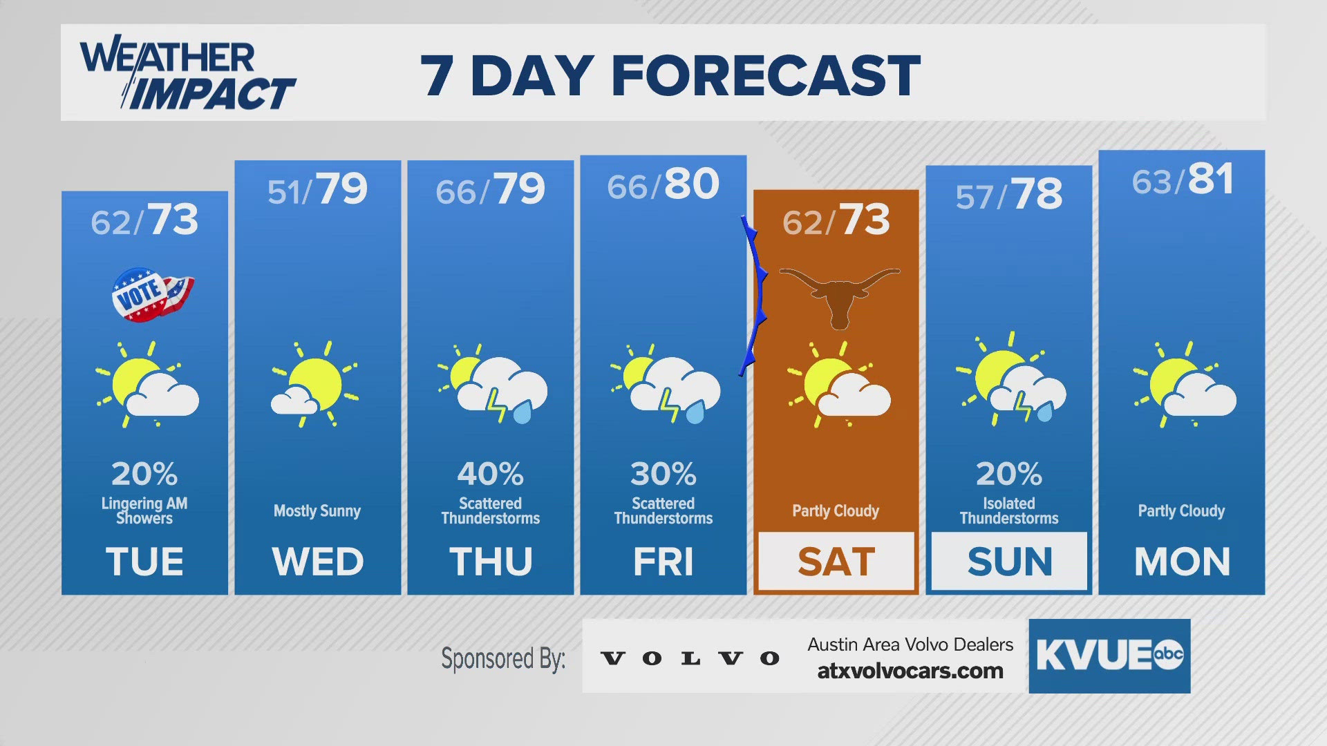 Severe storms possible through Monday evening. 