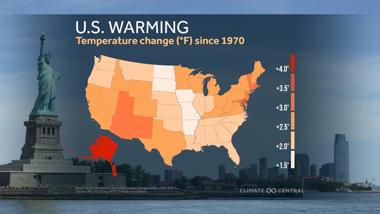National temperatures are on the rise