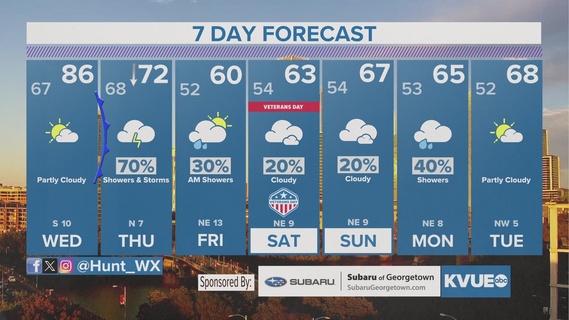 Austin-area weather: Warming trend continues into new week | kvue.com