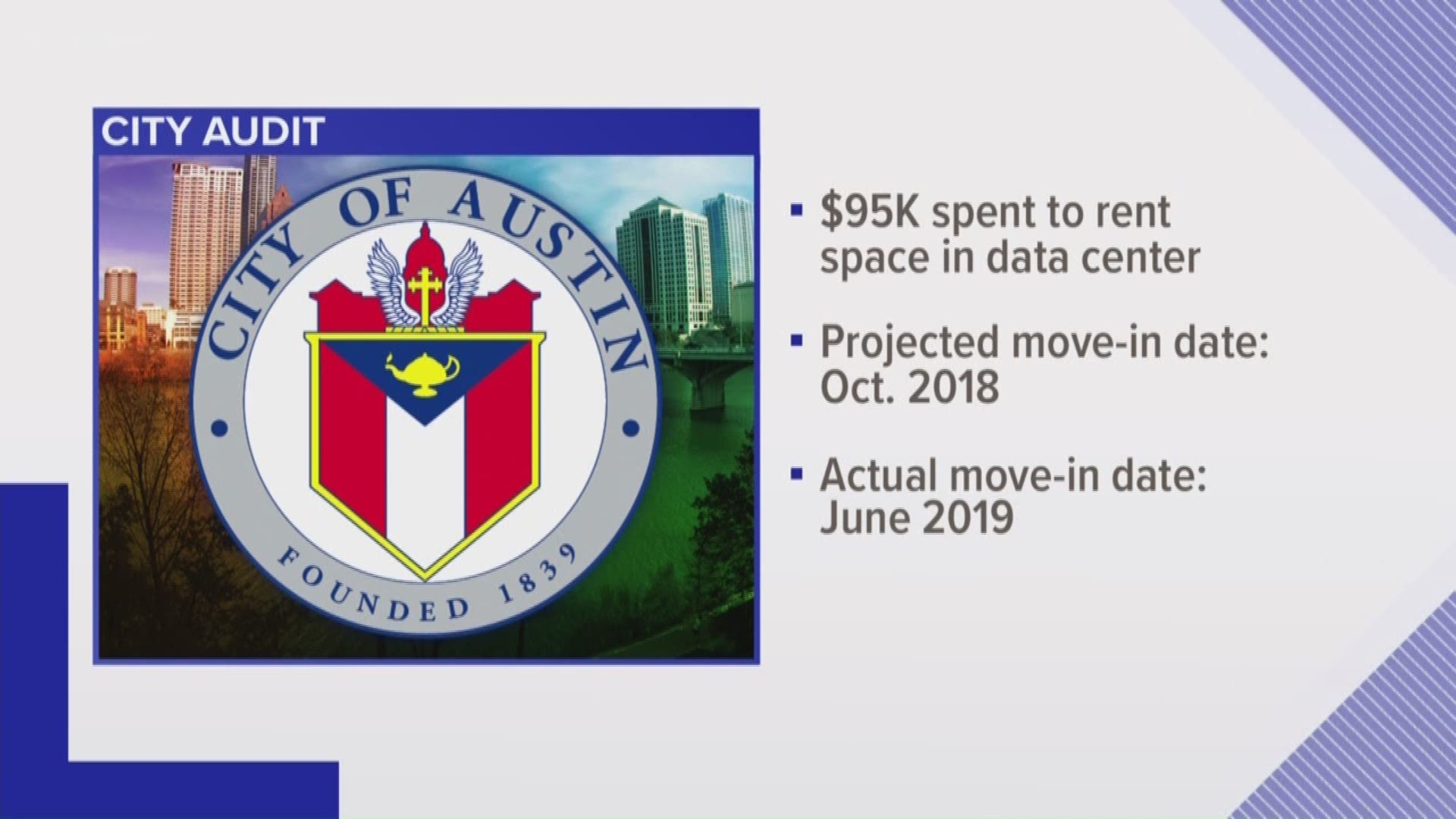 The City of Austin wasted almost $100,000 renting a space it didn't use.