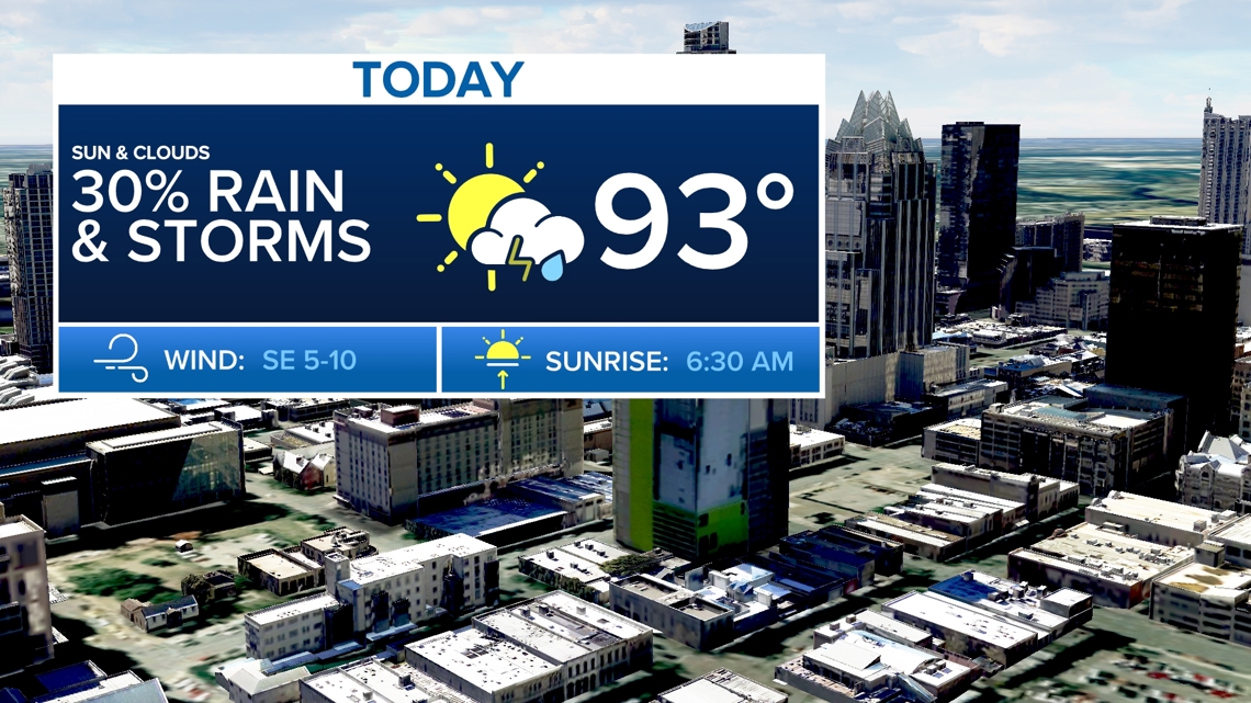 Austin Weather: todavía no hay calor de triple dígito de junio, pero julio preparado para inicio caliente