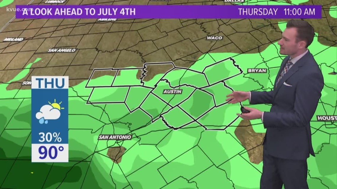 KVUE Weather Forecast