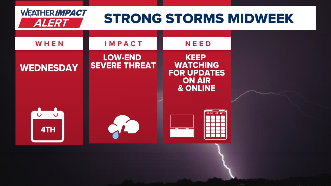 Weather Impact Alert | Strong Midweek Storms Target Central Texas