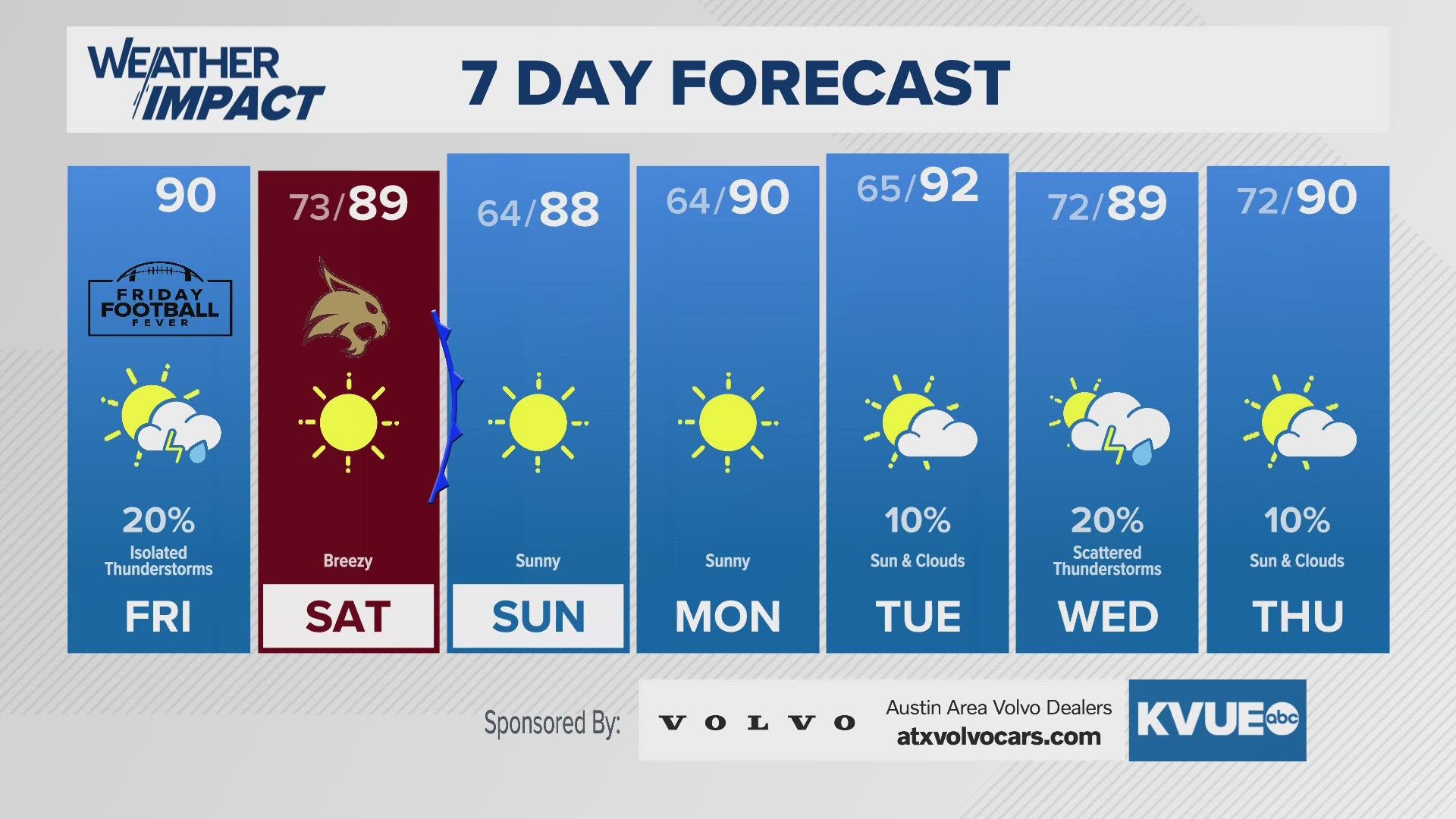 Pleasant weekend with cooler mornings