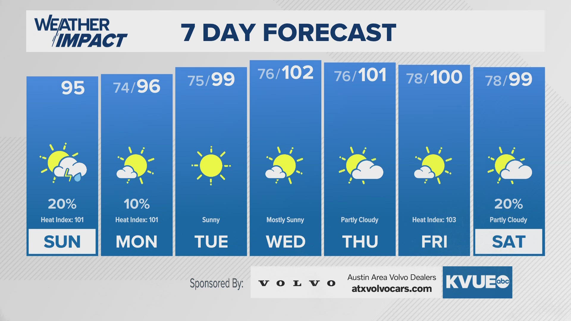 Isolated storms this afternoon