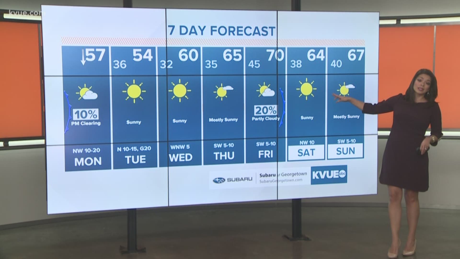 Monday weather