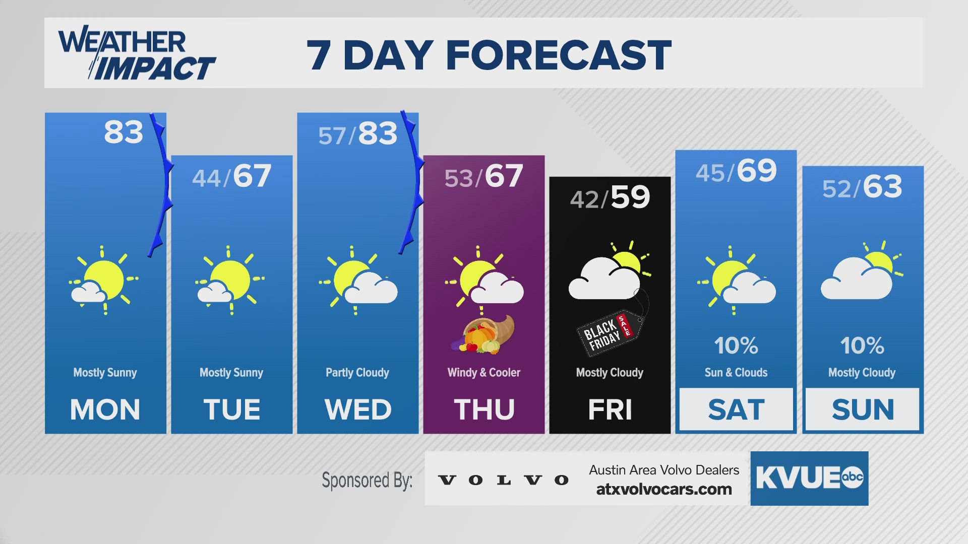 Hang on! The temperature rollercoaster is about to start its first drop!