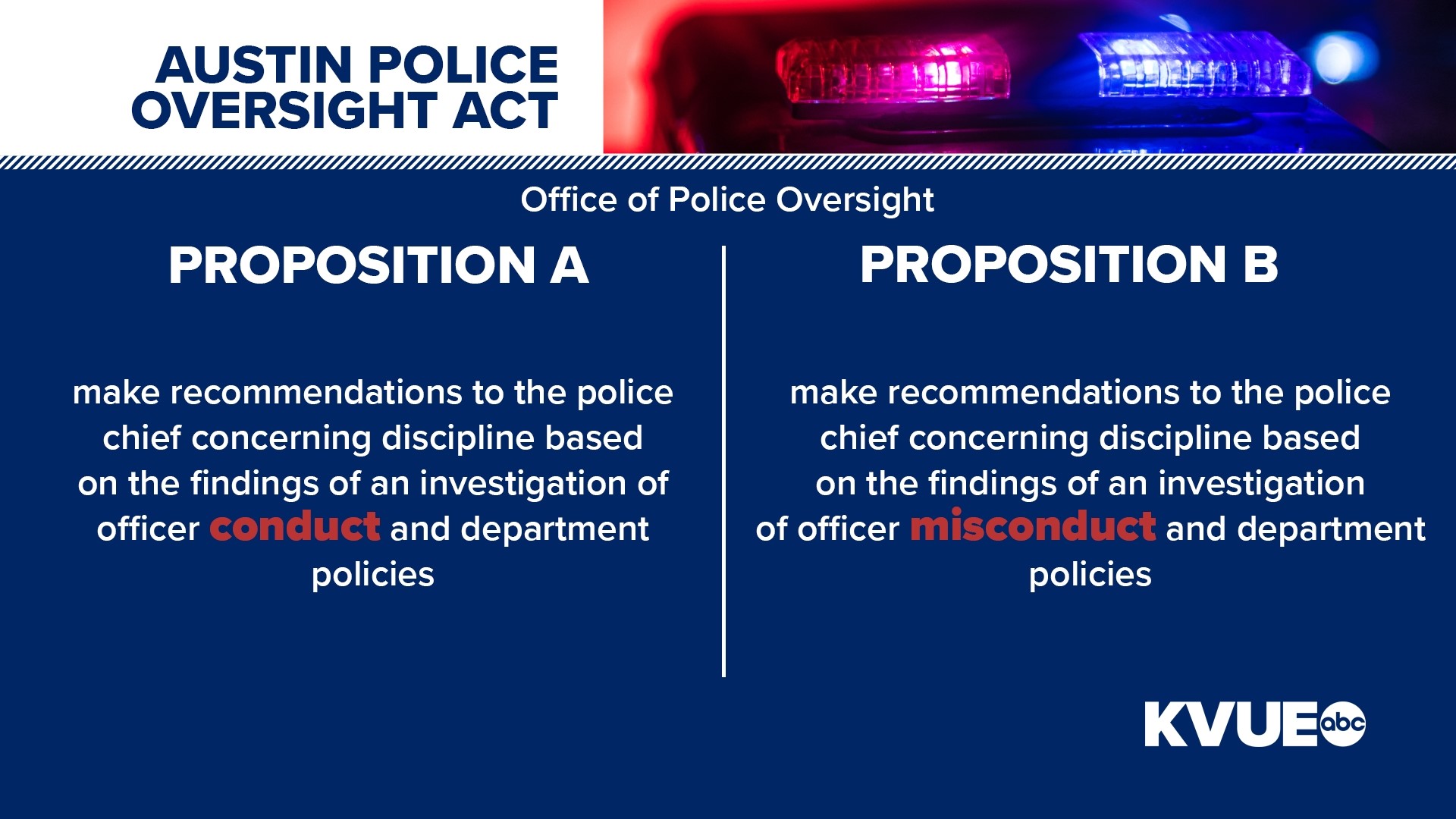 Austin's Prop and Prop B Breaking down the differences