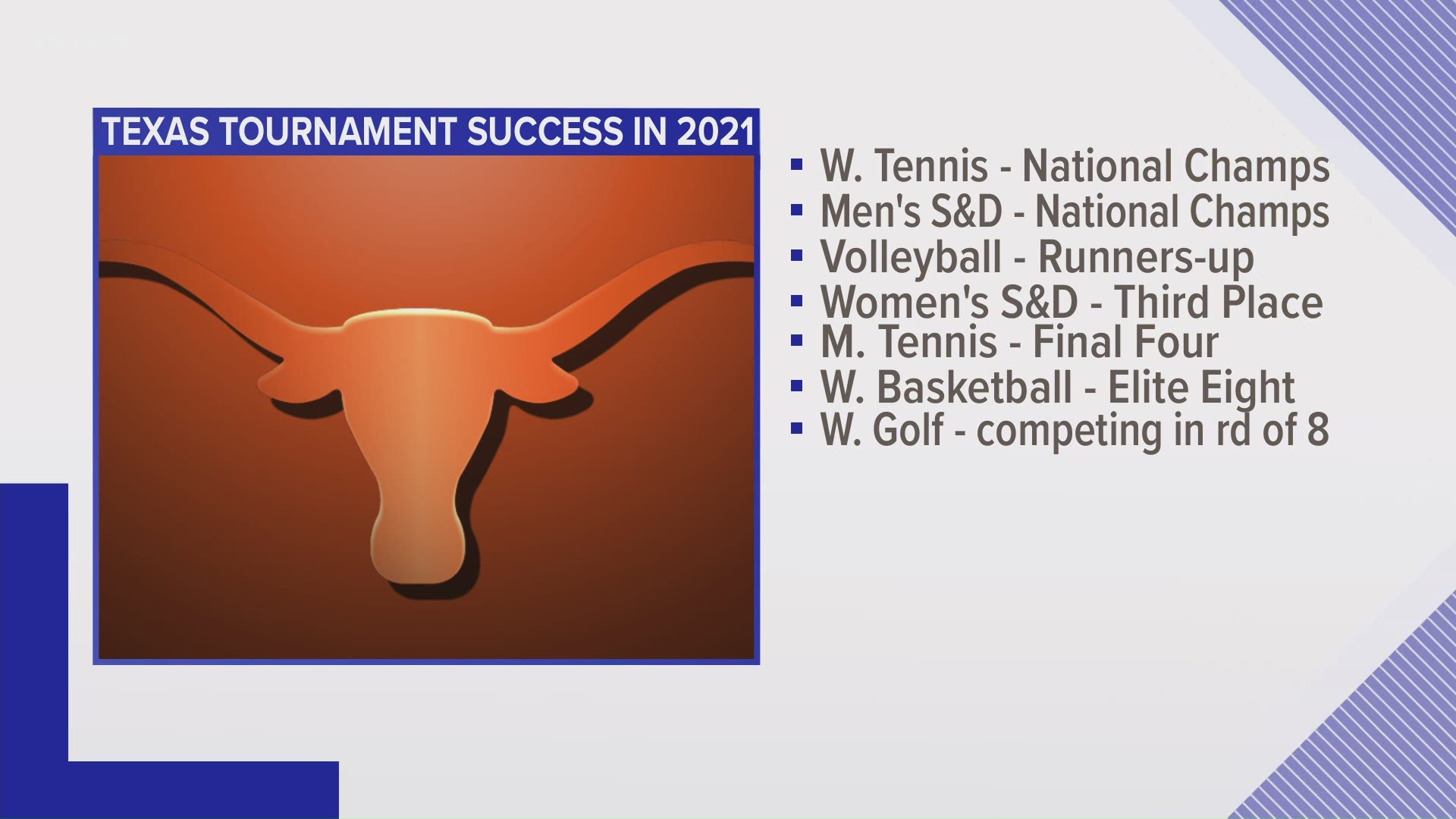 It's been an absolutely dominant spring for Texas sports.