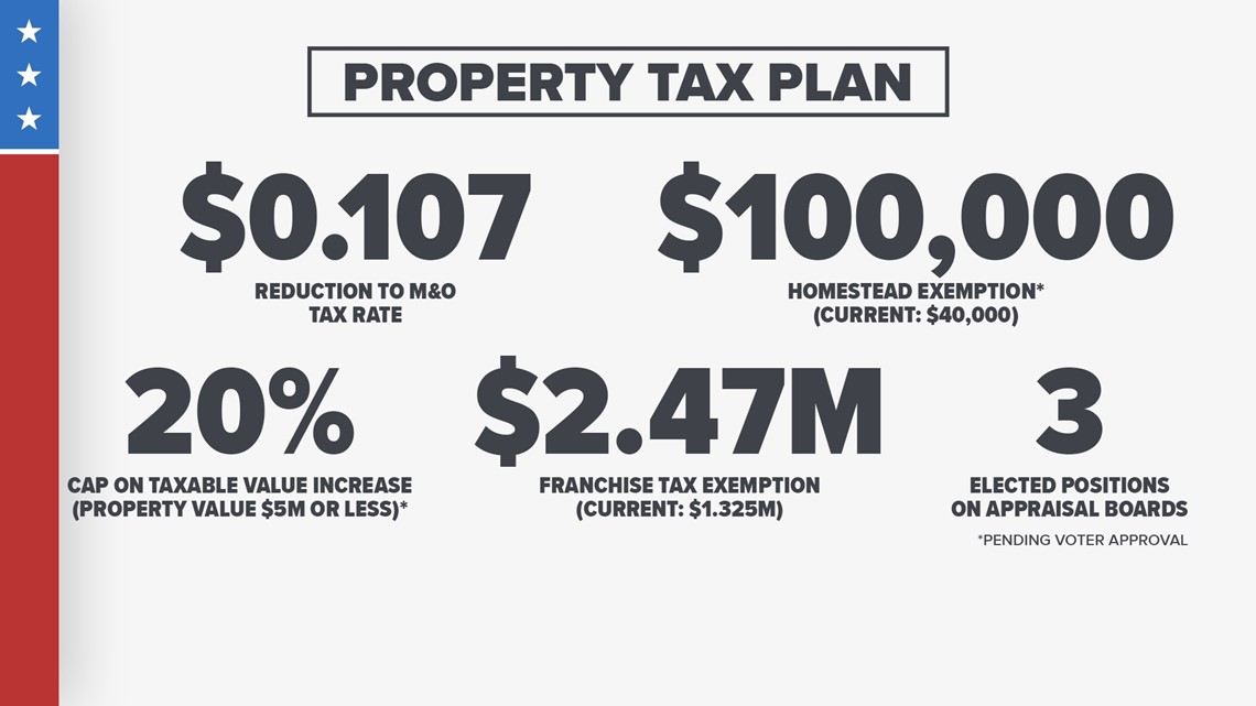 Gov. Greg Abbott officially signs Texas property tax relief bills