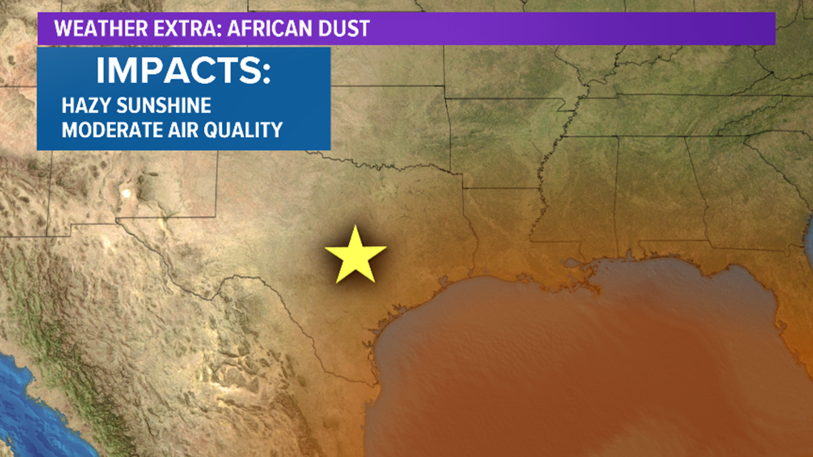 Saharan dust travels over 5,000 miles to Texas