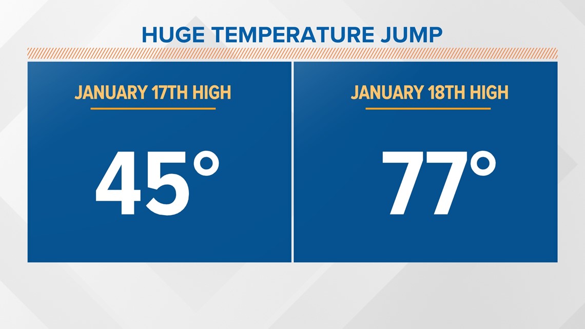 Austin-area Weather: Rollercoaster High Temperatures This Week | Kvue.com