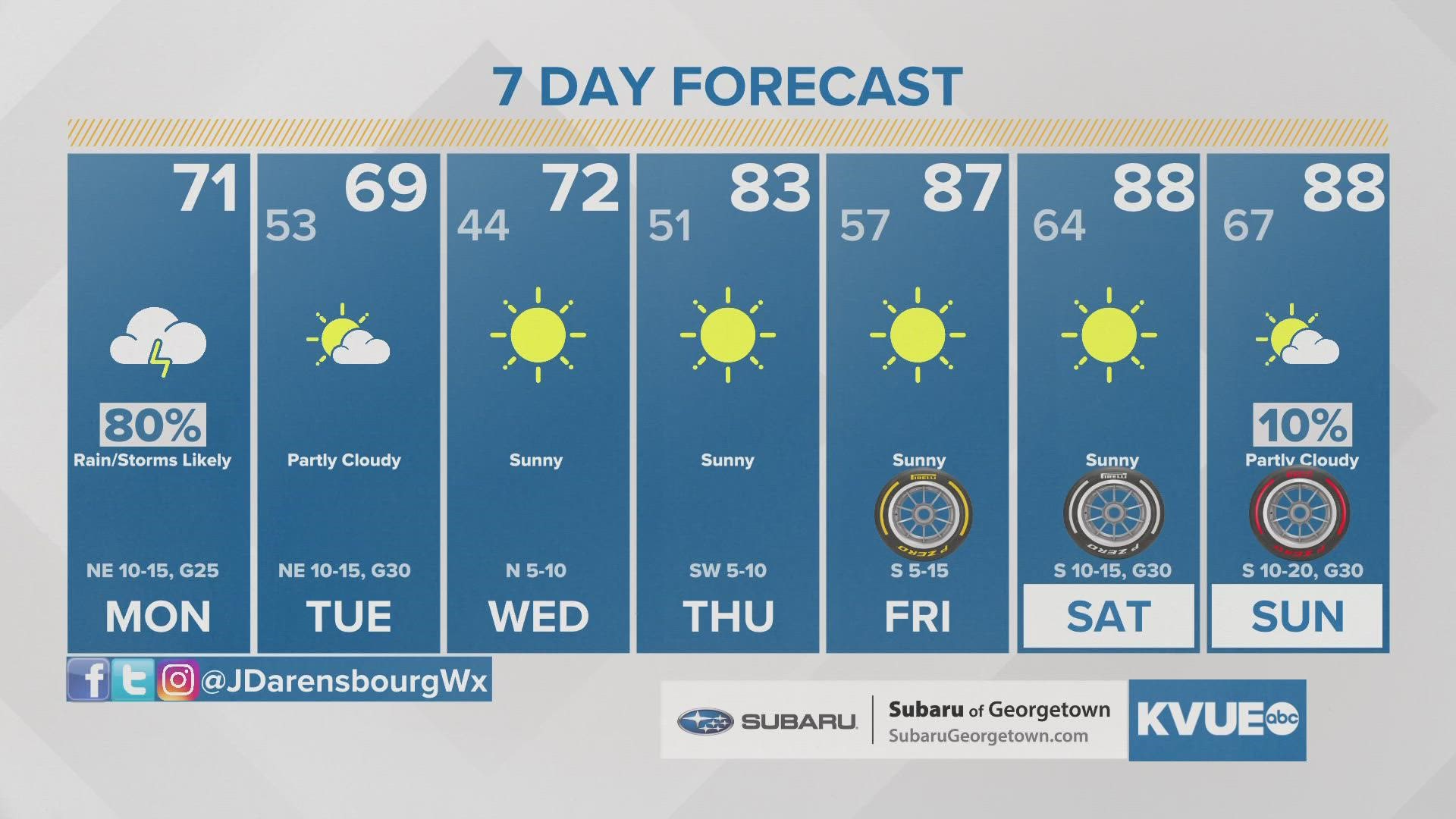 Weather In Austin Texas For The Next 10 Days On Sale 