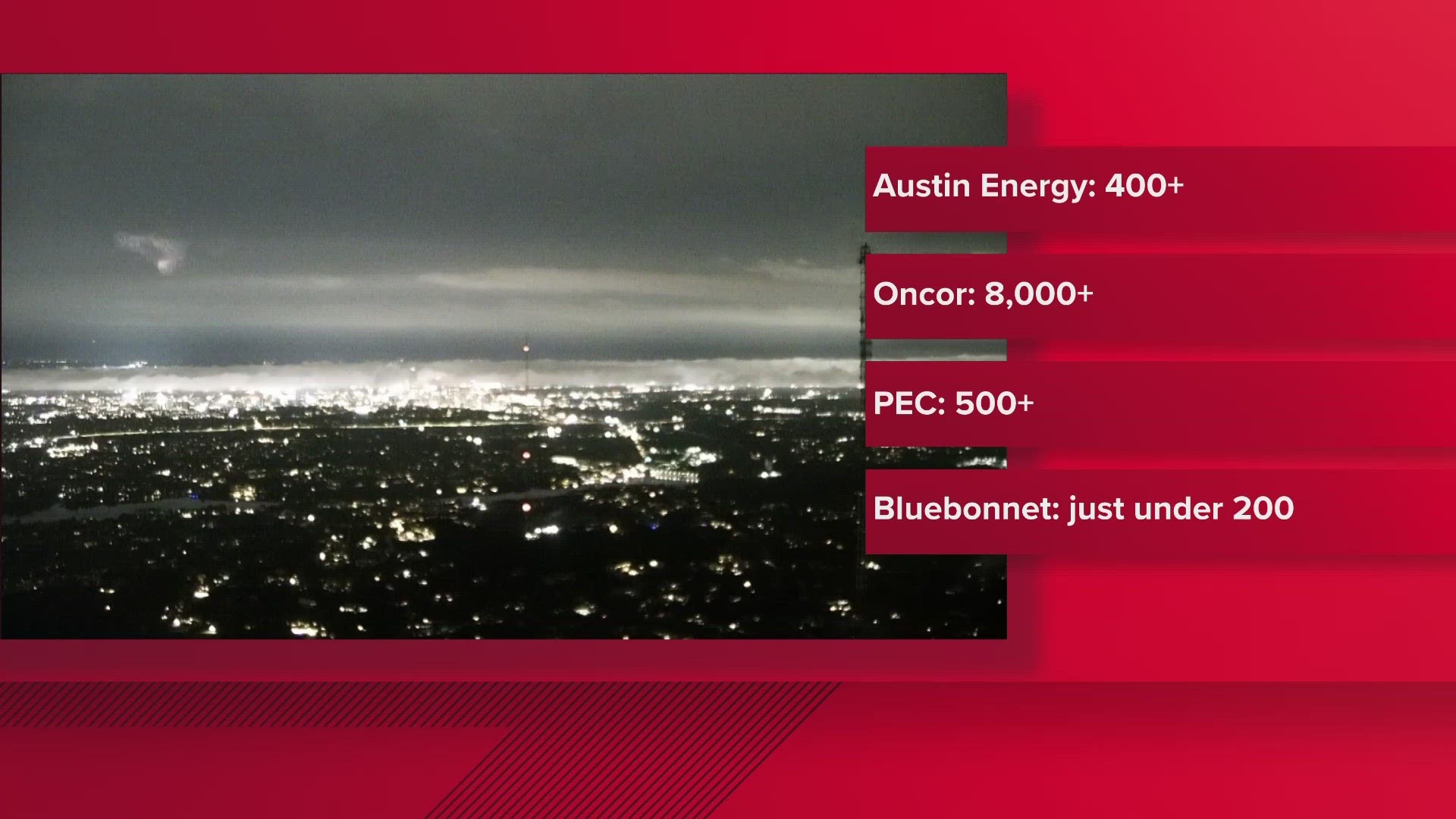 More than 3,000 people in the Austin area lost power Thursday night.