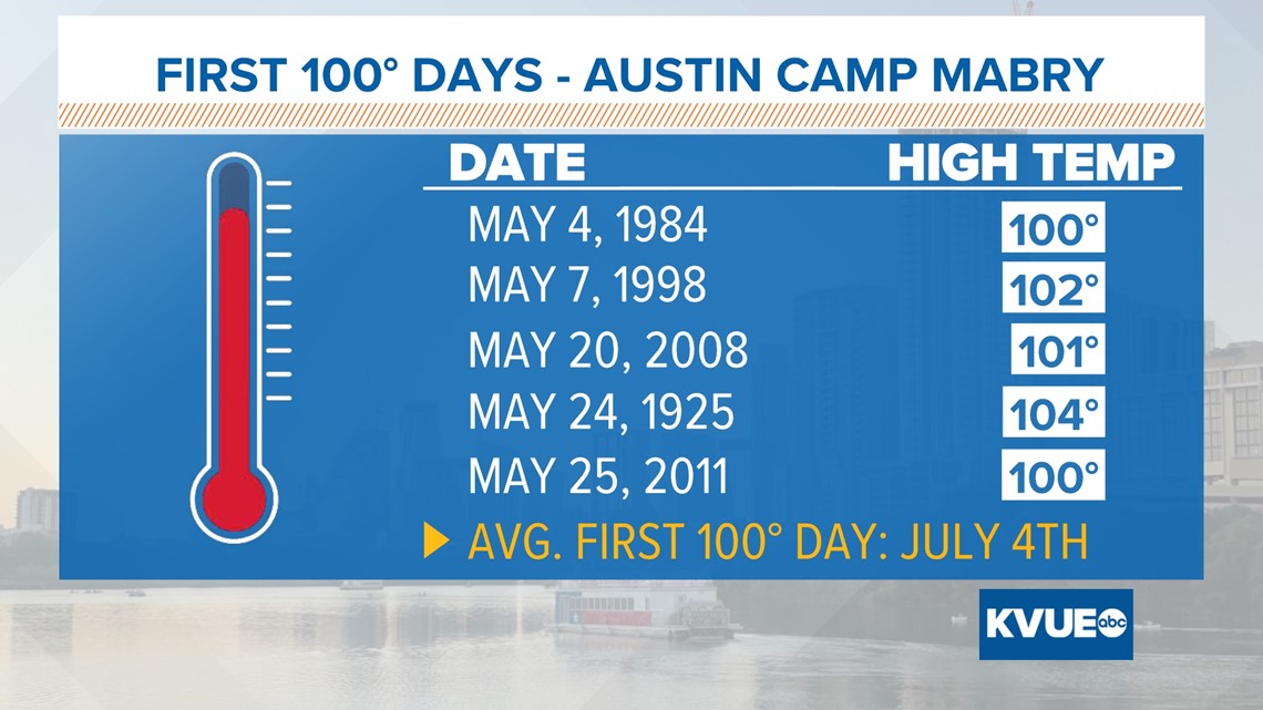 First 100degree days possible this weekend