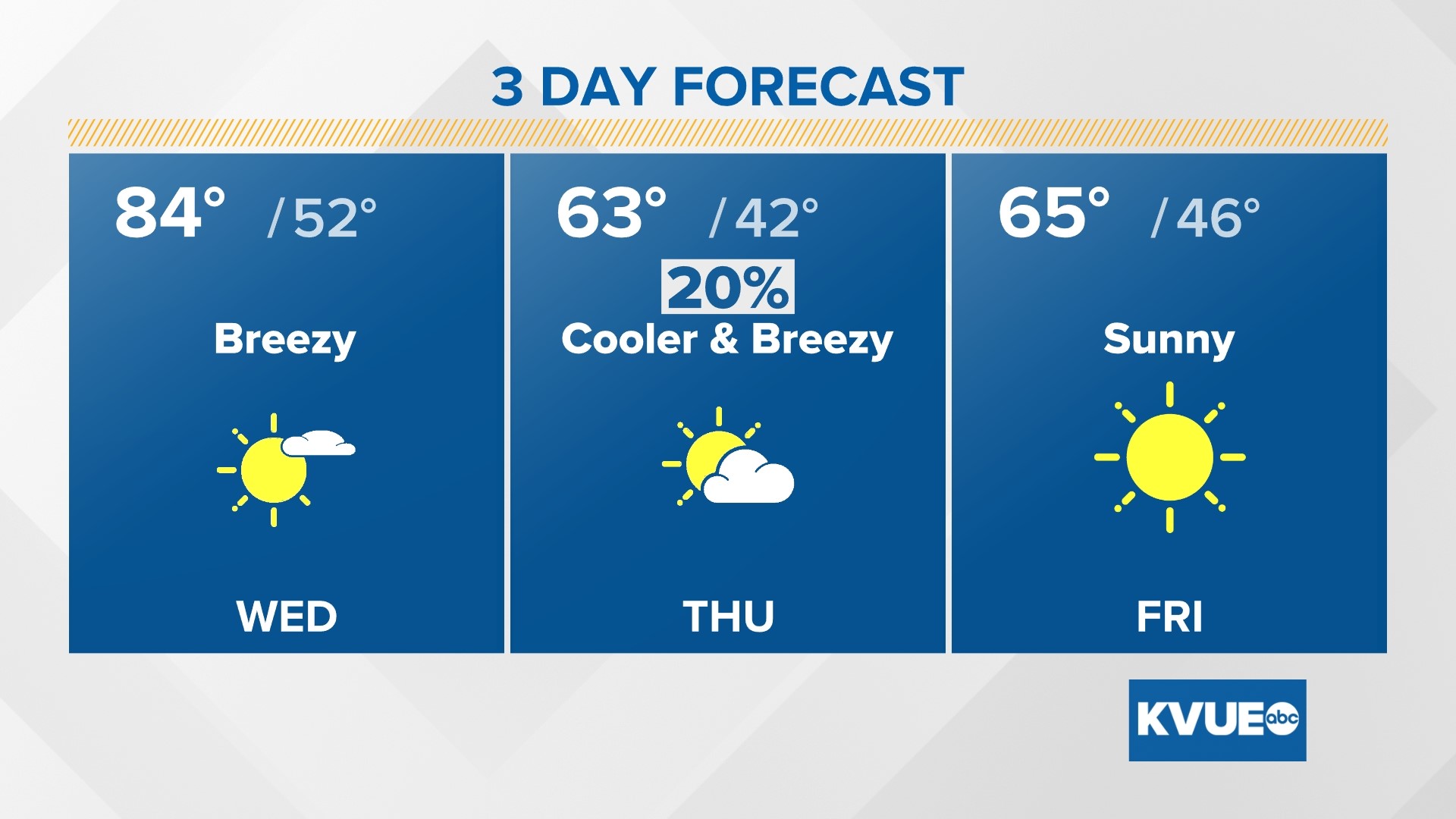 Cold front to bring 20degree temperature drop to Central Texas