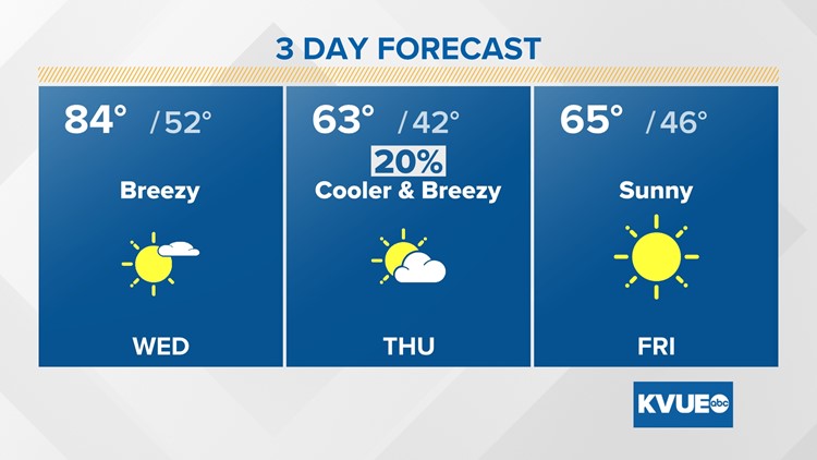 Cold front to bring 20-degree temperature drop to Central Texas ...