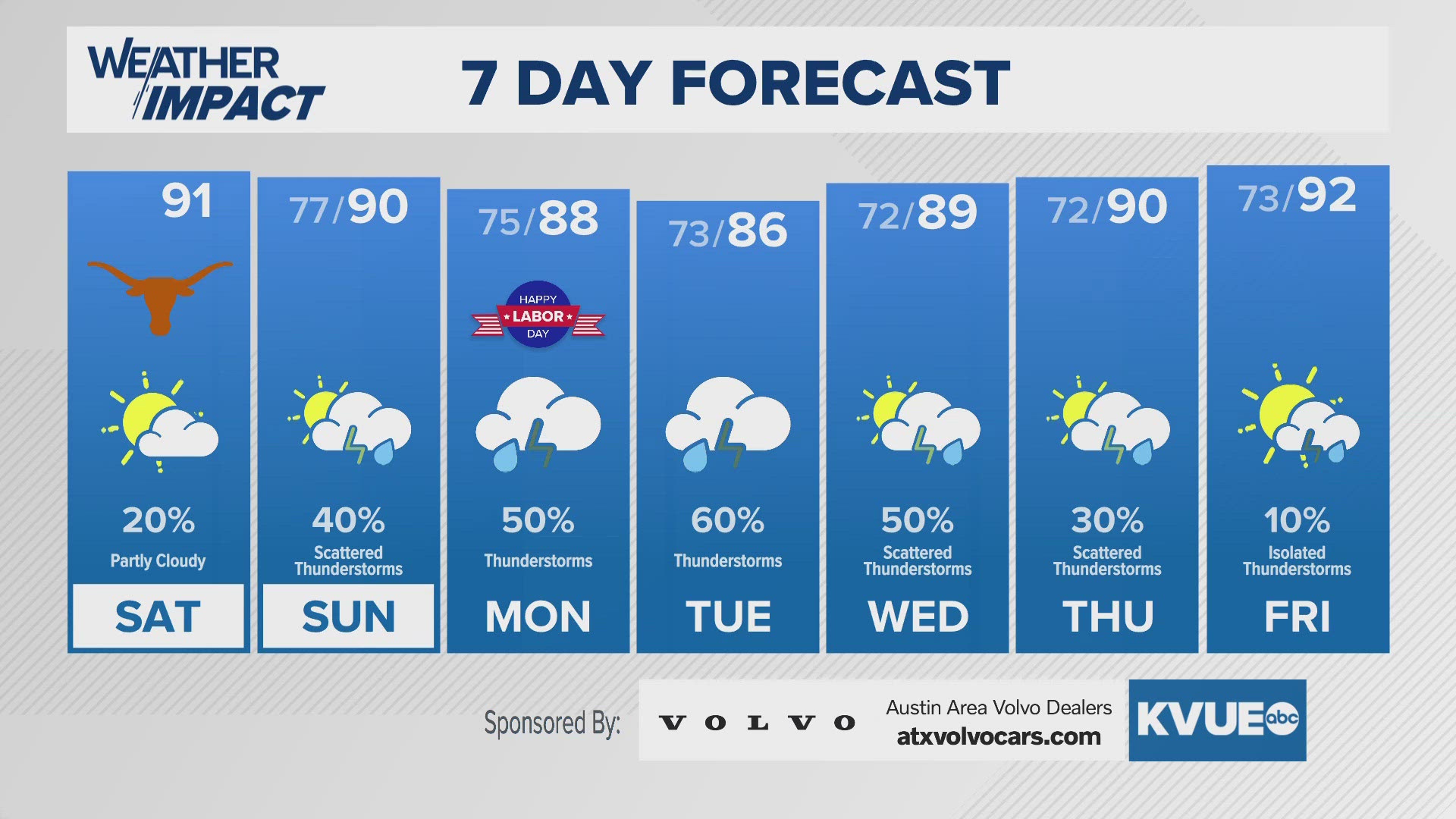 Muggy and warm to start the weekend. Rain chances becoming higher for Labor Day.