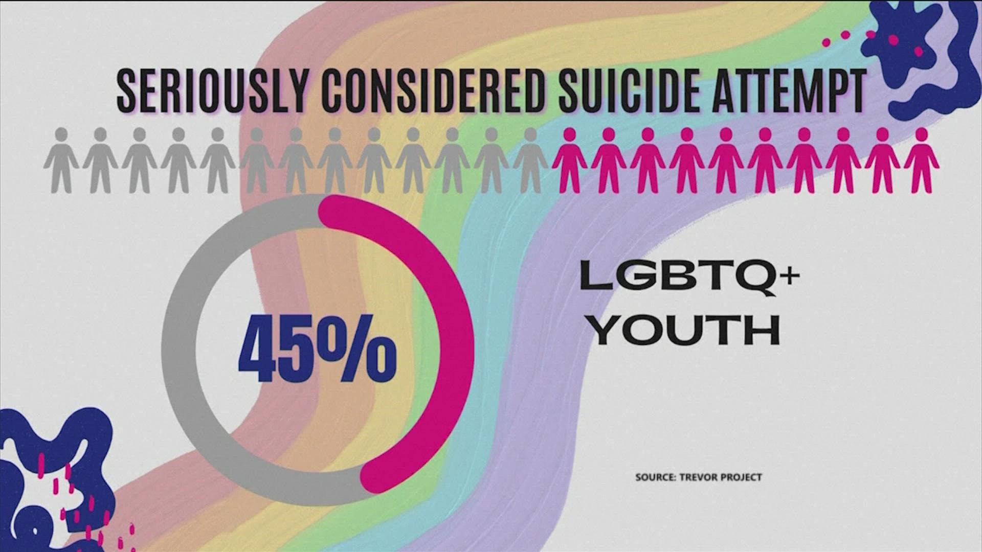 Survey Shows How Mental Health Issues Affect Some Lgbtq Youth 