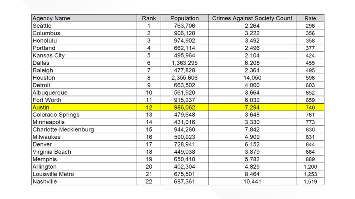 Fbi List Of Cities To Be Attacked 2024 - Lory Wynnie