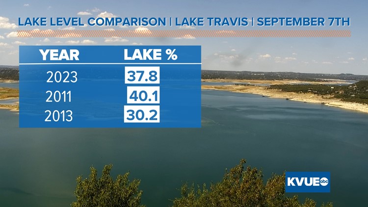 Worsening Drought Doing A Number On Central Texas Lake Levels Kvue Com   B11716c5 2d77 4f19 9bcc Fa49cd86b8e3 750x422 