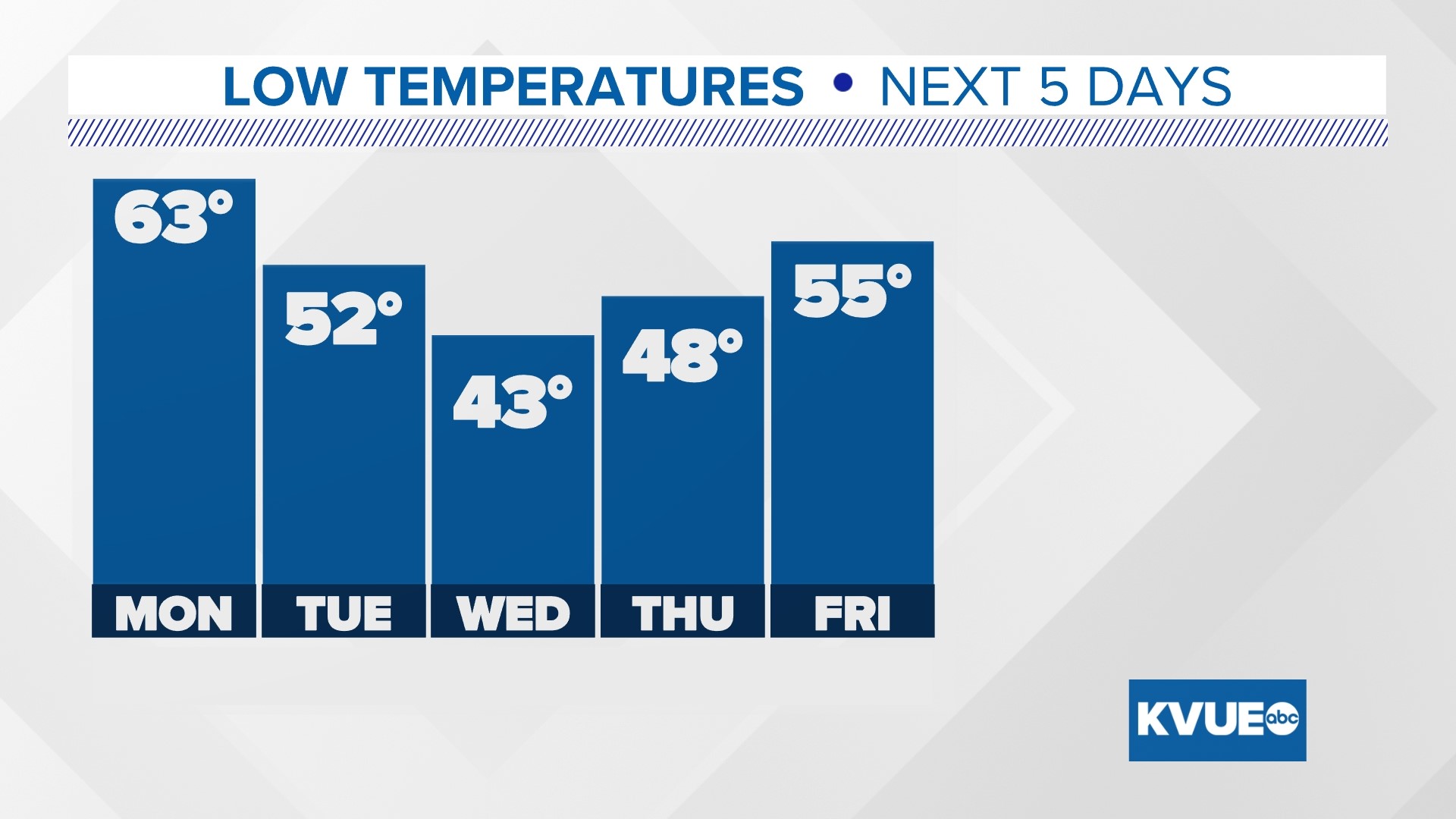 Cold front expected in Central Texas next week | kvue.com