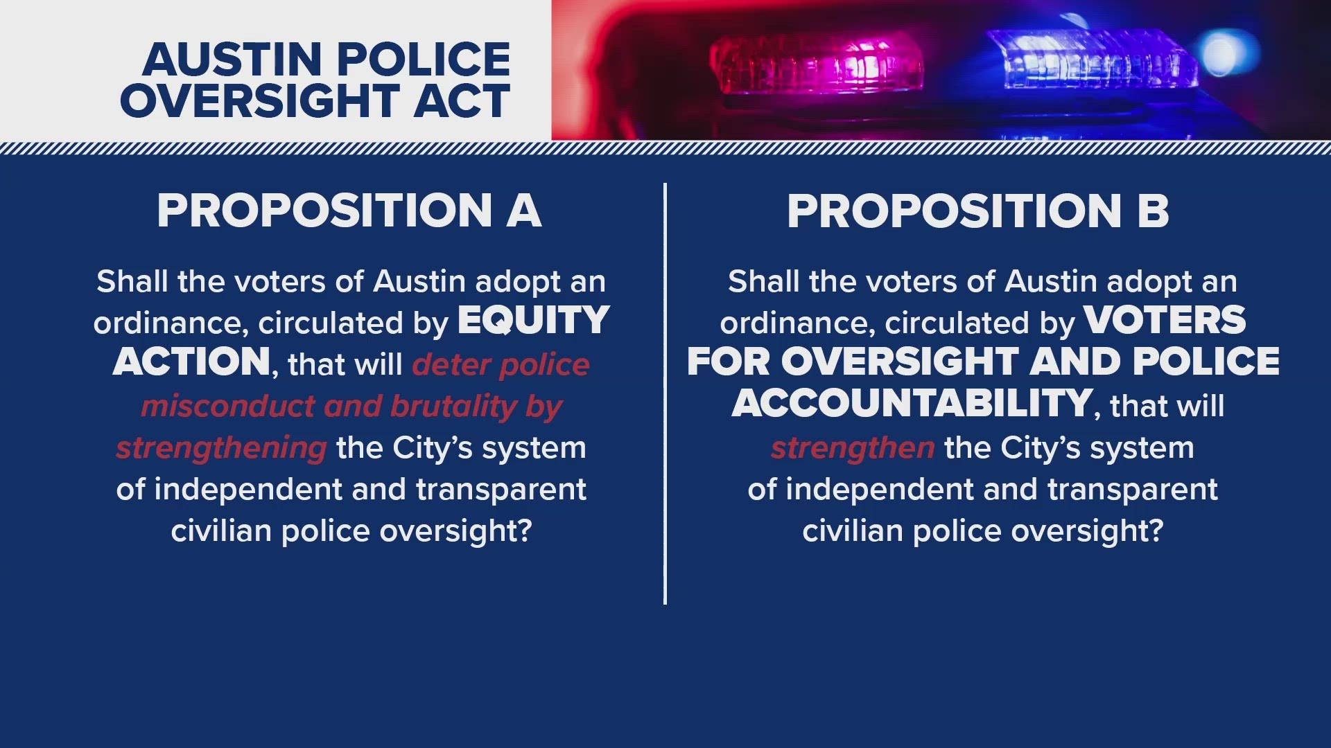 In Austin, voters are deciding if they want to enact a police oversight ordinance – written by fellow Austinites, rather than the city council.