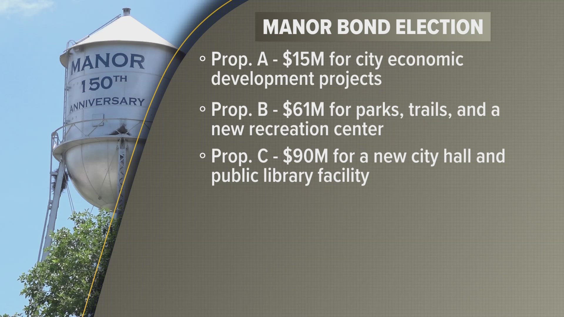 The Manor City Council also approved buying five tornado sirens to be placed around the city.