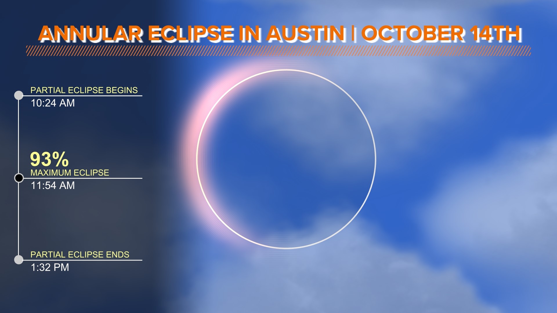 UT Austin astrophysicist Torvald Hessel speaks with our Meteorologist Jordan Darensbourg about the upcoming solar eclipse on October 14th.
