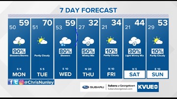 Forecast: A wet Monday; 1 to 3 inches of rain possible