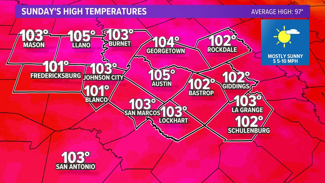 Science of heat exhaustion vs. Heat Stroke