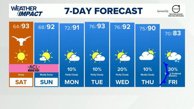 Austin's Leading Local News: Weather, Traffic, Sports and more | Austin ...