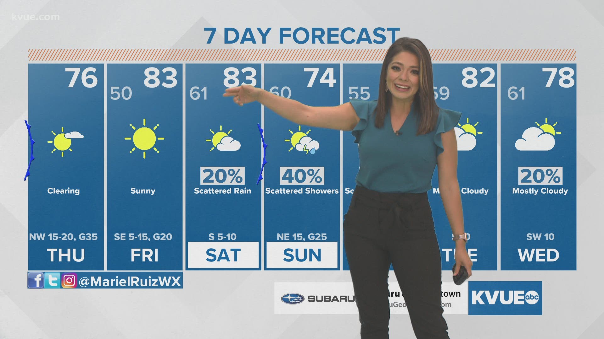 Austin-area weather: March 25 morning forecast with Meteorologist Mariel Ruiz