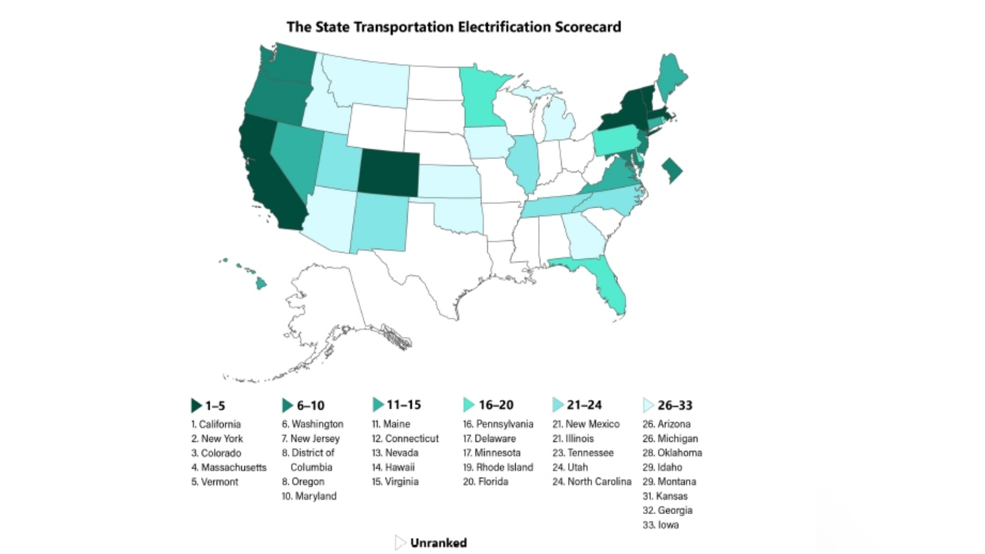 Texas ranked 40th for electric vehicle infrastructure and incentives