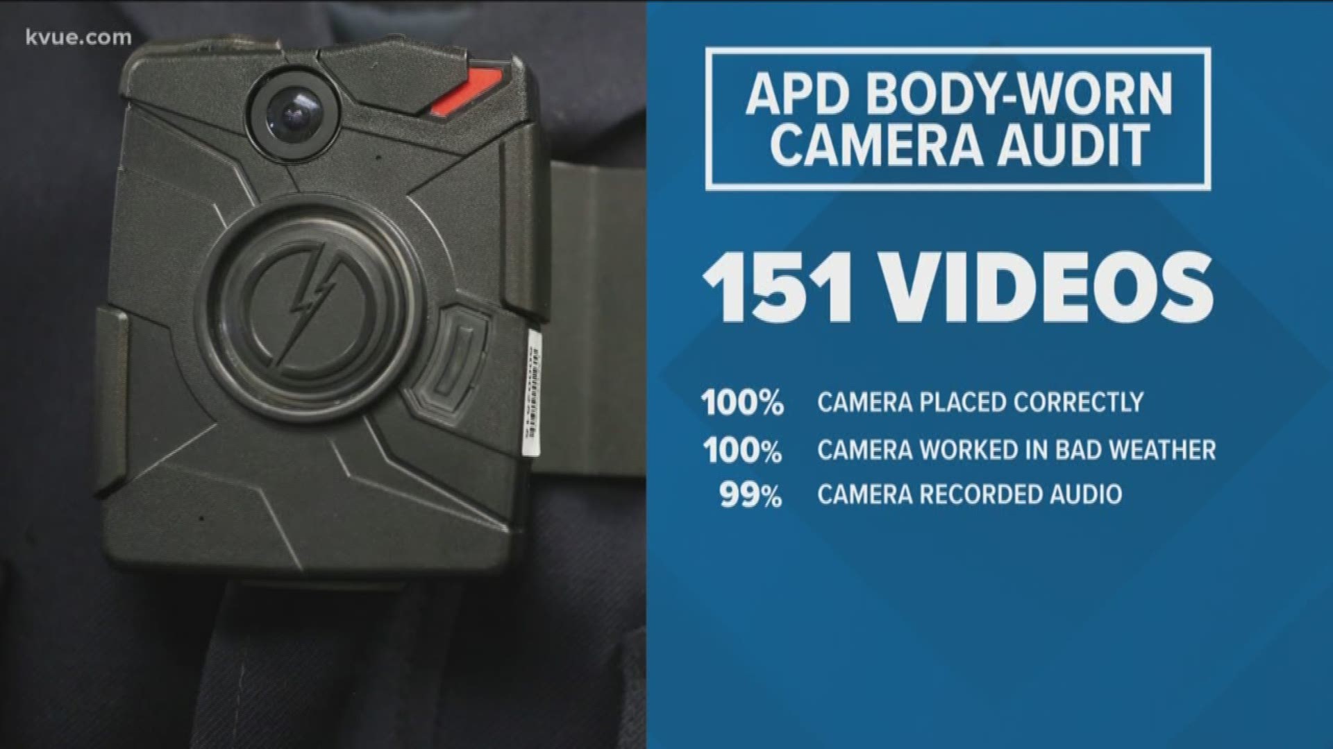City leaders got a look at an audit of Austin PD's body camera program. Hank Cavagnaro shows us a little of what the audit found.
