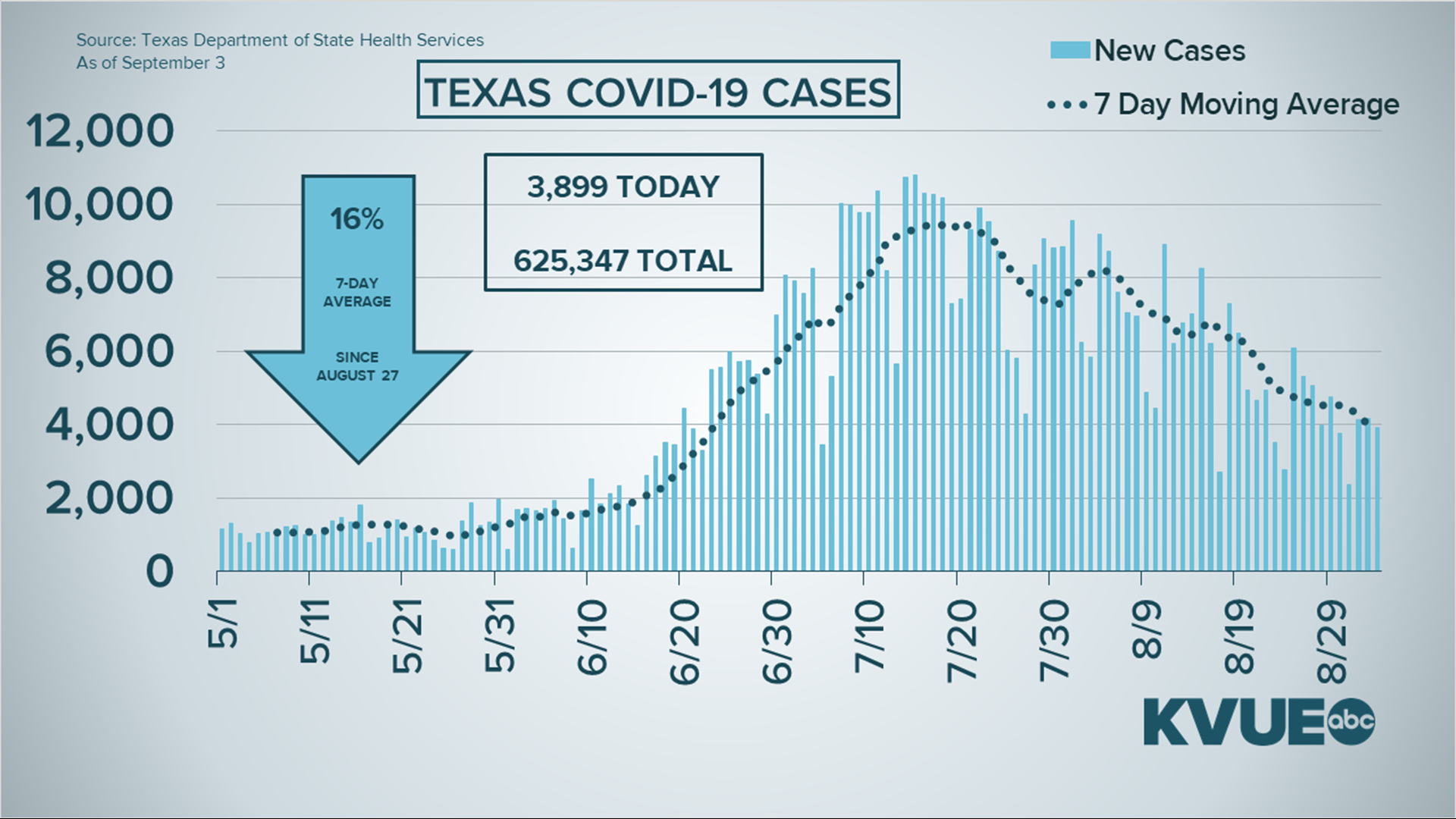 Coronavirus In Austin, Texas: What To Know Sept. 3 | Kvue.com