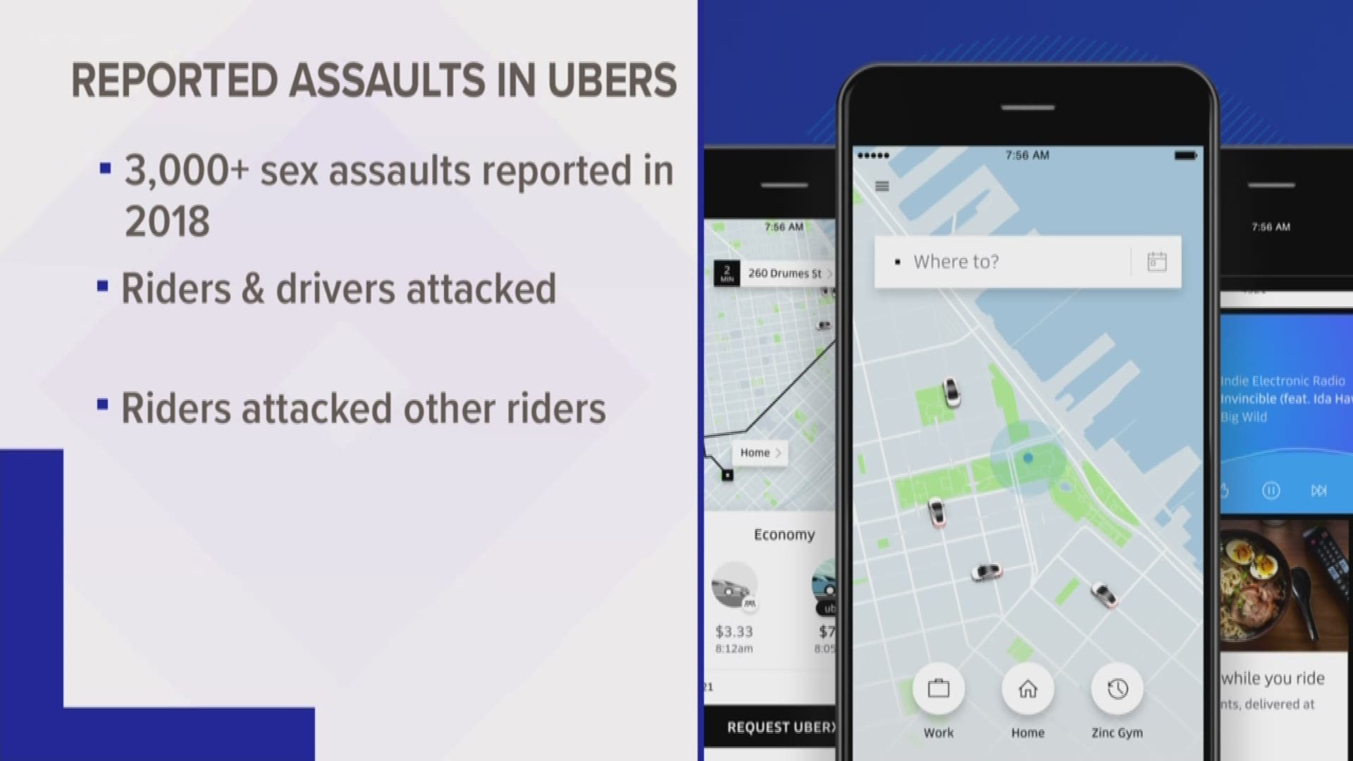 Uber riders reported more than 3,000 sexual assaults in 2018 kvue photo