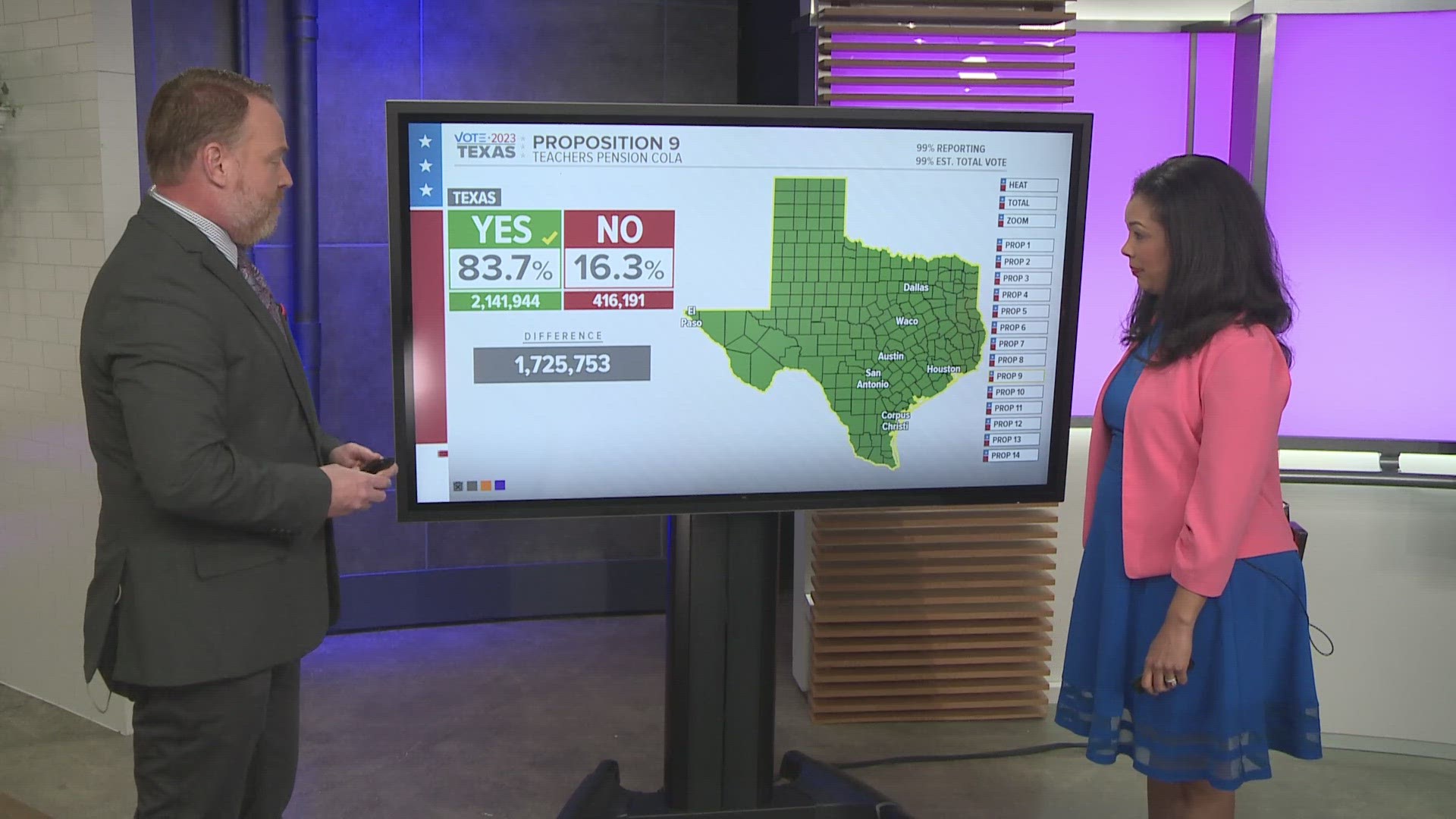 Nov. 7 election How Texans voted on 14 state propositions