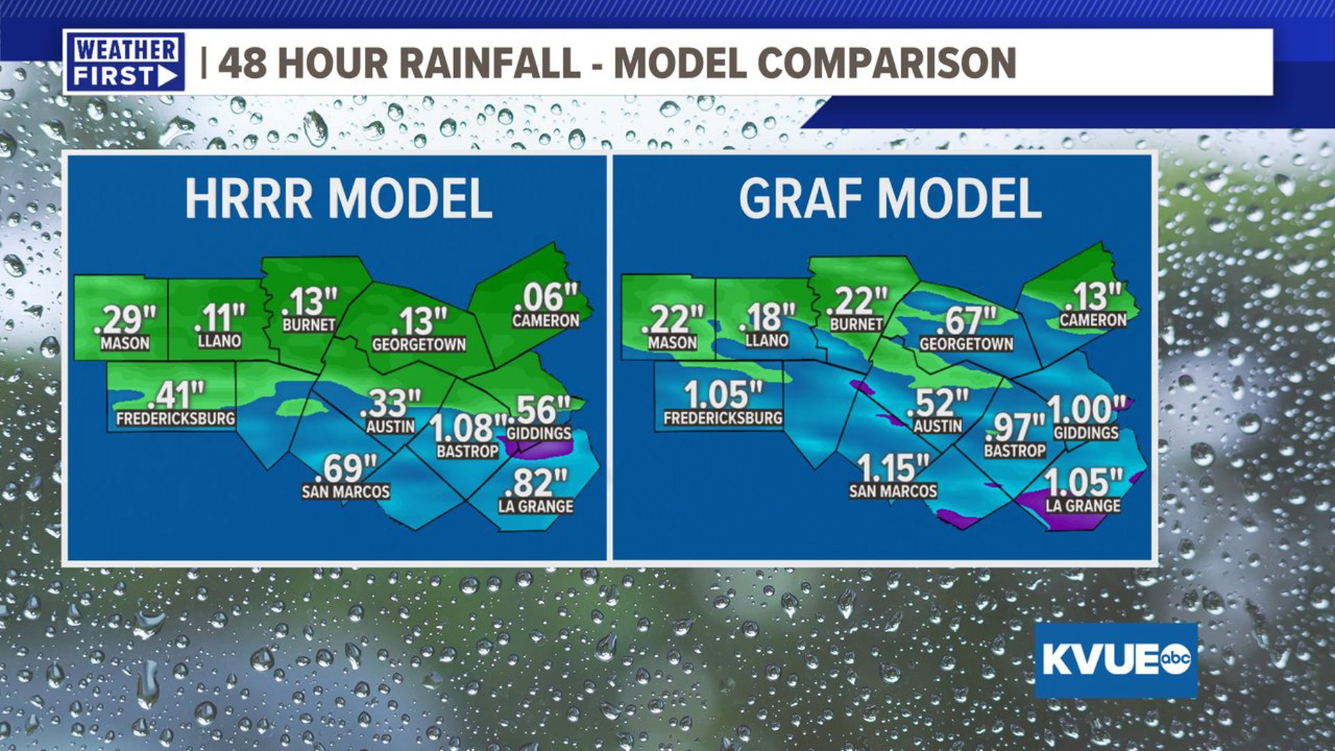 Tropics may help bring beneficial rainfall to Central Texas | kvue.com