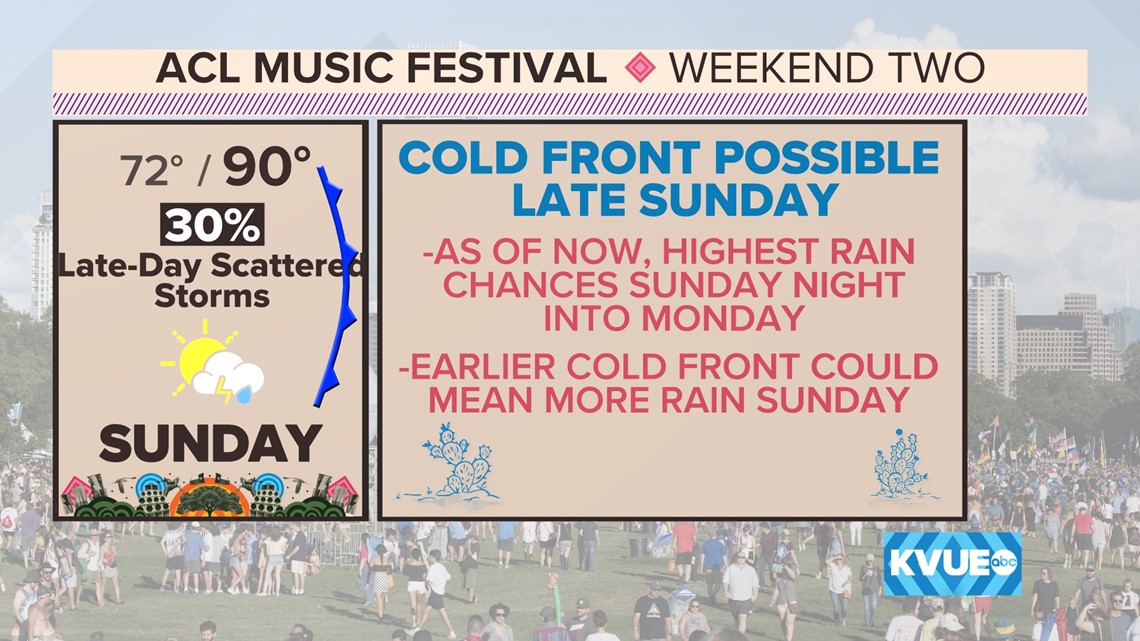 ACL Weekend 2 forecast Rain potential for late Sunday