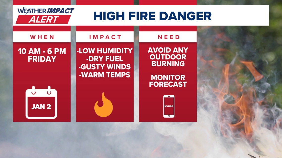 Weather Impact Alert | High fire danger for Central Texas on Friday