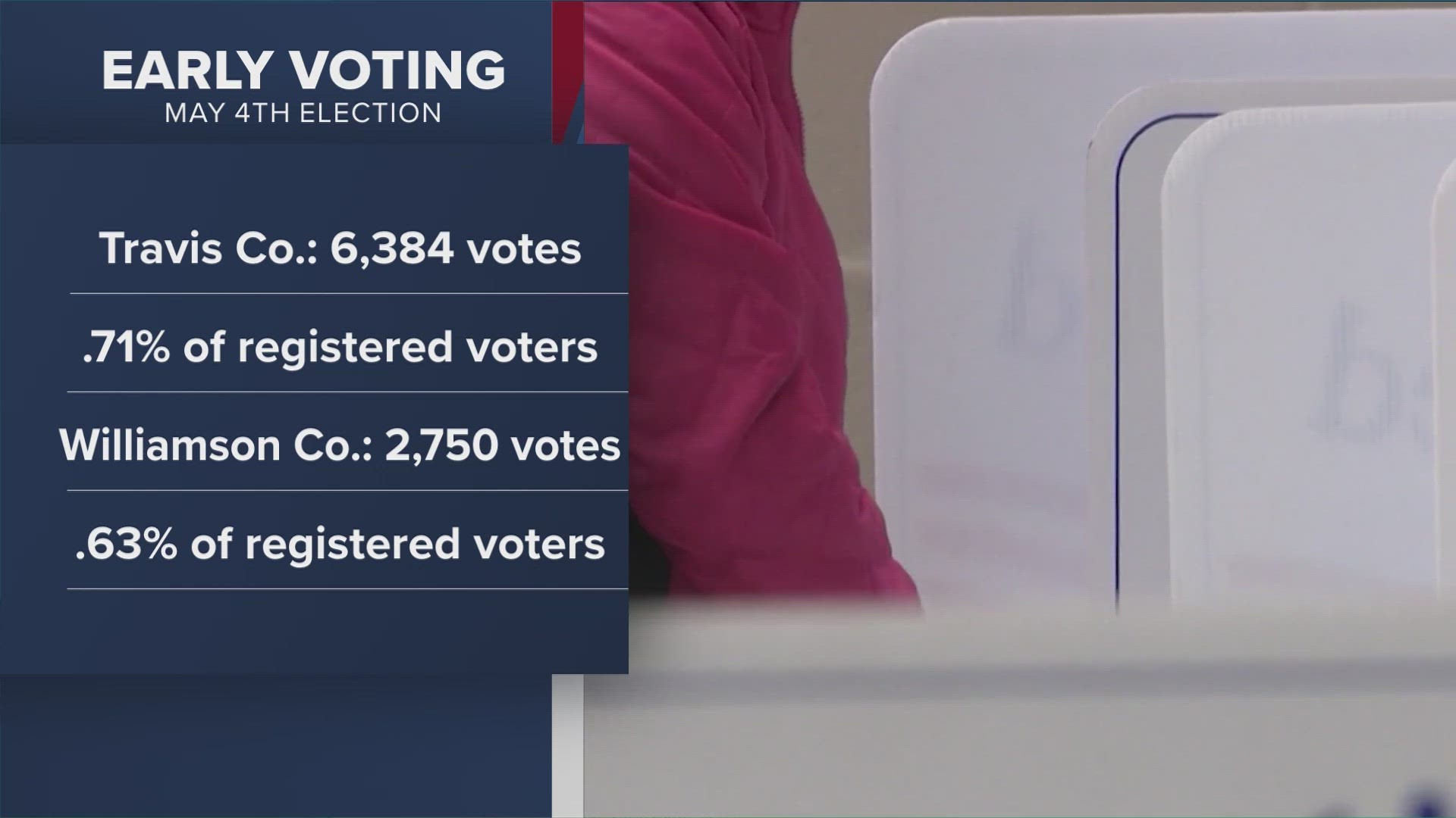 Here's what we've seen so far with turnout.