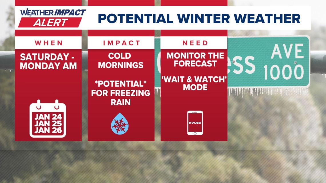 Weather Impact Alert | Arctic cold front arrives in Central Texas Friday evening A sharp temperature drop arrives this weekend, but will there be any wintry precip? Here's what we know – and don't know.