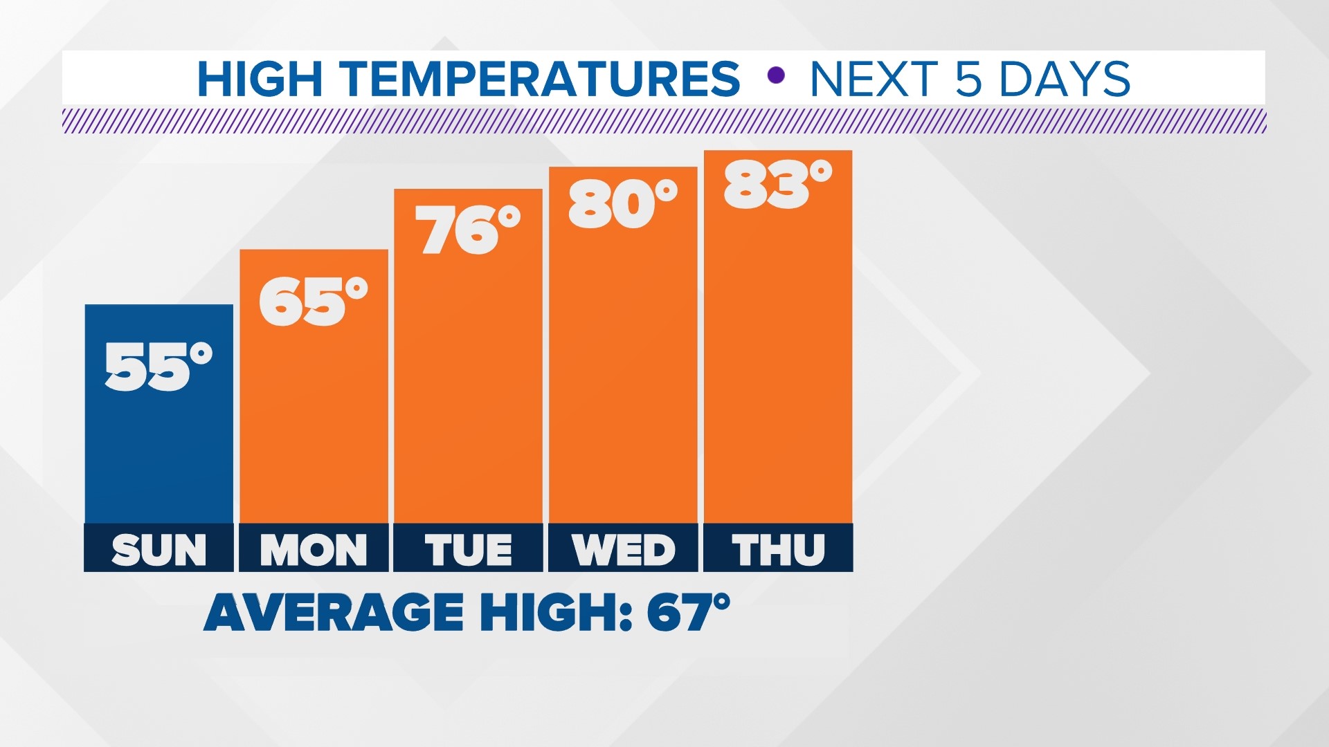 Temperature in Austin: How cold this weekend will get | kvue.com