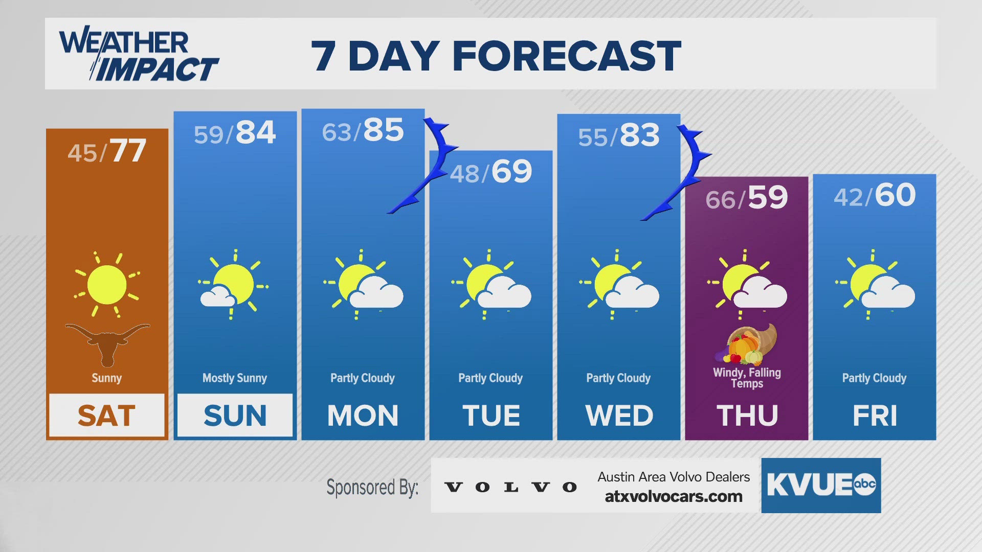 Tracking a strong cold front on Thanksgiving Day.