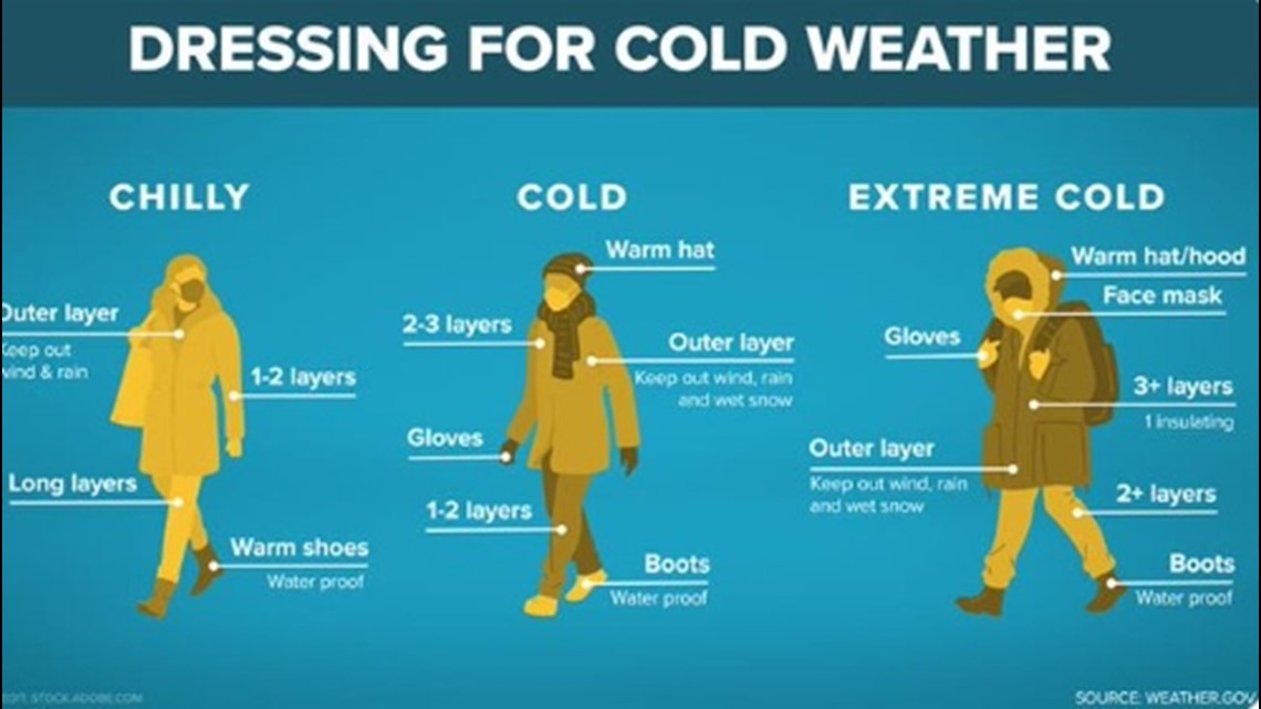 How to dress children for freezing temperatures