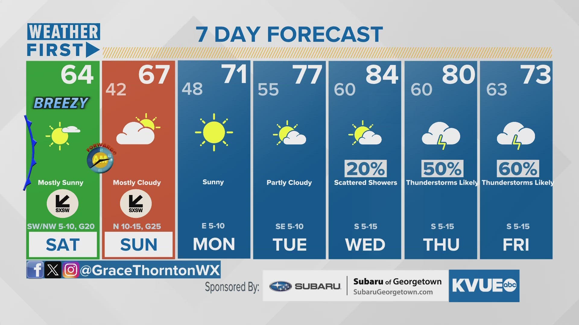 Below average temperatures for the weekend, with a rebound in spring-like conditions this week.