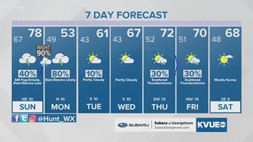 Forecast: Fog/drizzle develop Saturday night; cold front brings rain/storms by Sunday evening